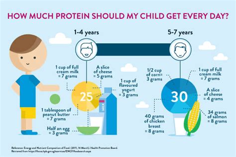 Can My Child Have Protein Shakes? Exploring the Cosmic Connection Between Nutrition and Imagination