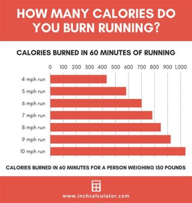 How Much Calories Do You Burn Running a Mile: And Why Do Bananas Fear Treadmills?