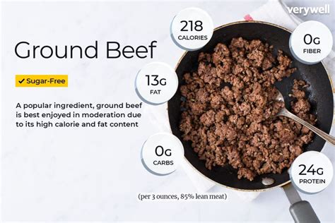 How Much Protein in 1 Cup of Ground Beef: A Journey Through Nutritional Myths and Culinary Wonders