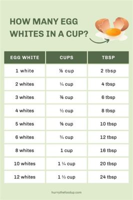 How Much Protein in 2 Cups of Egg Whites: A Dive into Nutritional Mysteries and Culinary Curiosities