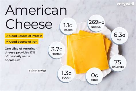 How Much Protein in a Slice of White American Cheese: A Dive into Nutritional Curiosities and Culinary Musings