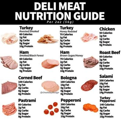 How Much Protein is in Turkey Lunch Meat: A Dive into Nutritional Insights and Culinary Curiosities