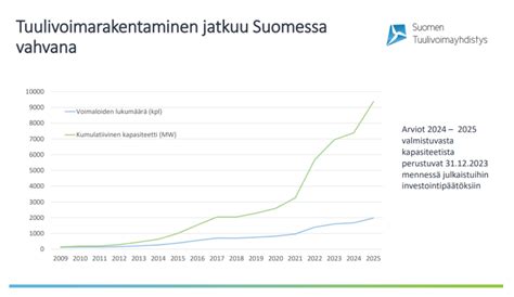 Nokian Kulttuuri: 2. Vuosisadan Lopun Maatalouden Muutosten Vaikutus Nokian Kukoistukseen