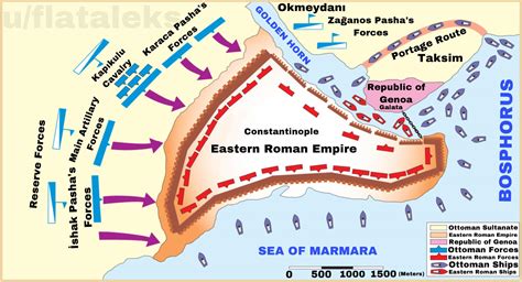 Persian Wars & Byzantine Intervention: The Siege of Constantinople (532) - A Turning Point in Late Antiquity