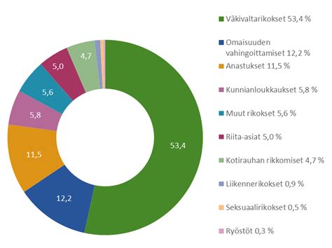  Vissynin Taistelu; Karolingien ja Normandien Välinen Riita Frankricissa Vuonna 866