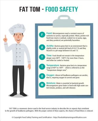 What Does FAT TOM Stand for in Food Safety? Exploring the Unseen Connections Between Acronyms and Culinary Creativity