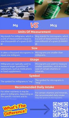 What Does MCG Mean in Vitamins? Exploring the Microcosm of Nutritional Measurements